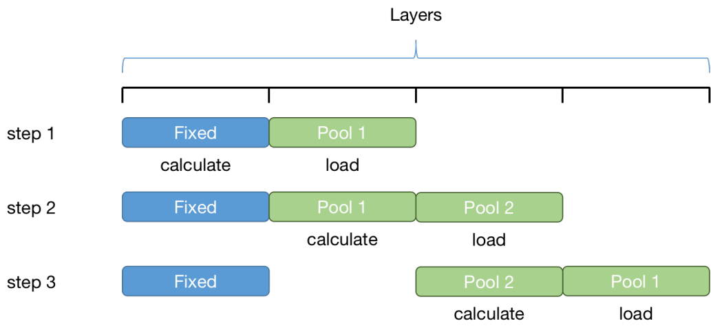 ../_images/memory_scheduler.png
