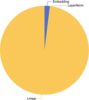 ../_images/parameter_size.png